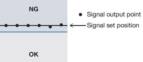 Set signal position at limit value of NG rangeSet signal position at limit value of NG range