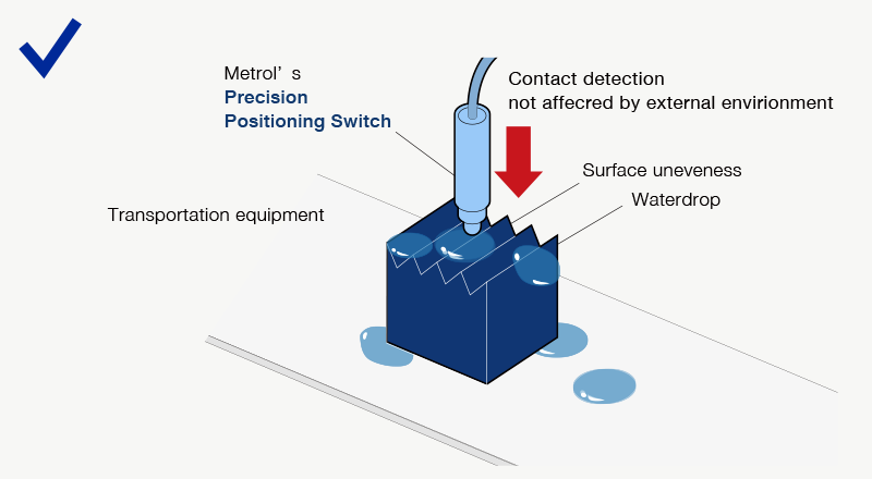 A replacement of the fiber sensor realizes high precision positioning