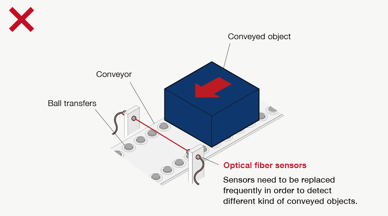 A replacement of the optical fiber sensors reduced sensor set-up time significantly