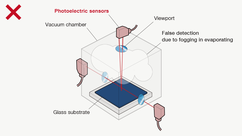 Resolved a false detection of the photo sensor under high-vacuum environment
