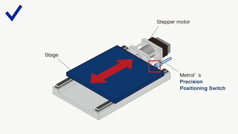 Realize precision positioning of the stepper motor driving stage