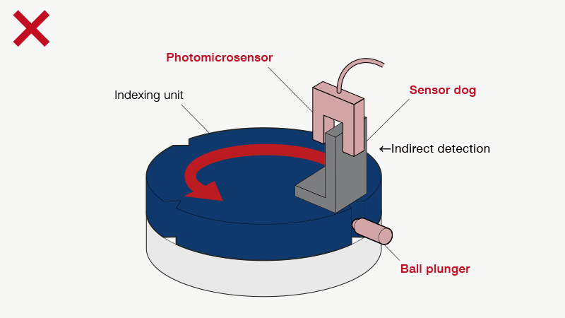The precision switch included in a ball plunger miniaturizes the equipment