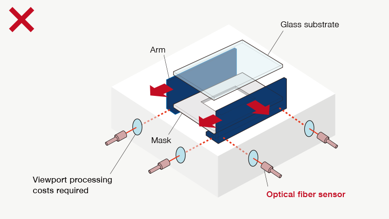 Significantly reduced the cost for glass substrate alignment under vacuum environment