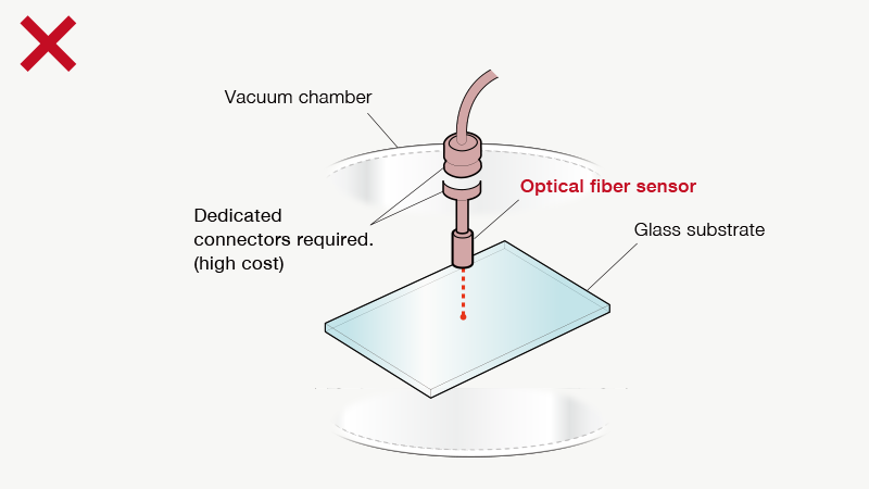 Replacement of optical fiber sensors reduced cost for workpiece positioning inside vacuum film forming equipment