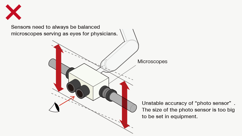 （追加分）Detection of balancing microscopes in micron accuracy